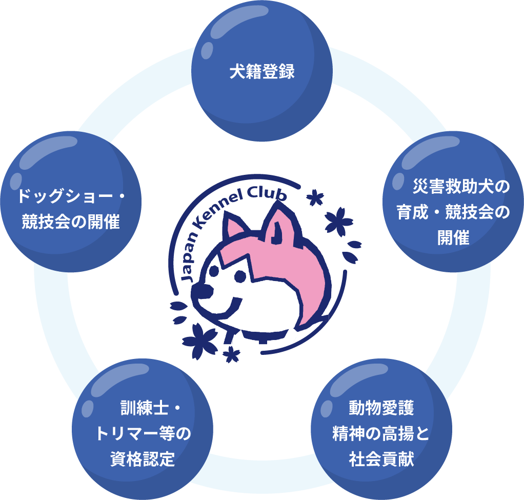 日本におけるジャパンケネルクラブの役割